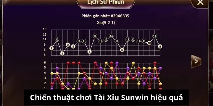Chiến thuật chơi Tài Xỉu Sunwin tỷ lệ thắng cao